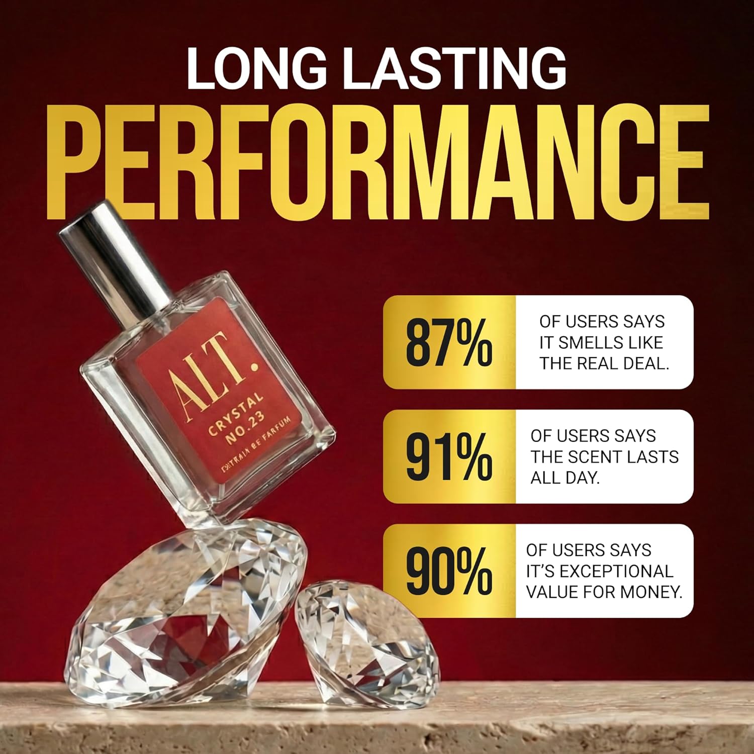 ALT. FRAGRANCES Crystal No. 23 - đánh giá và giá Pure Perfume Fragrance